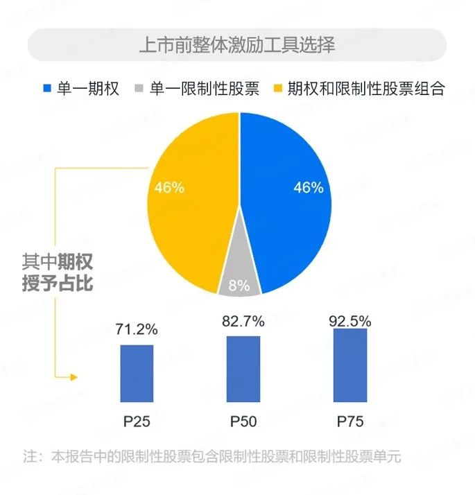 创业公司的股权激励方案该如何命中 靶心