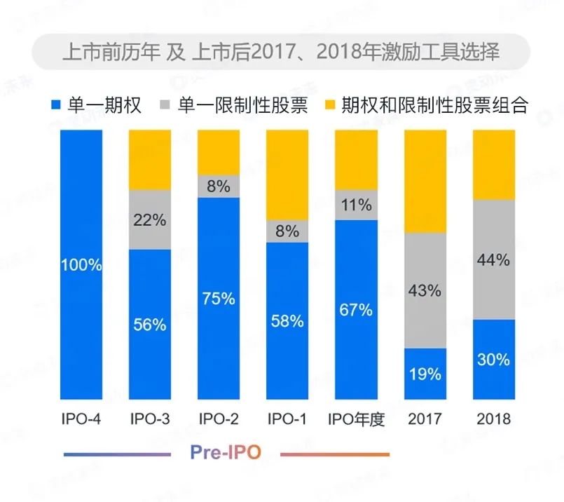 激励多少