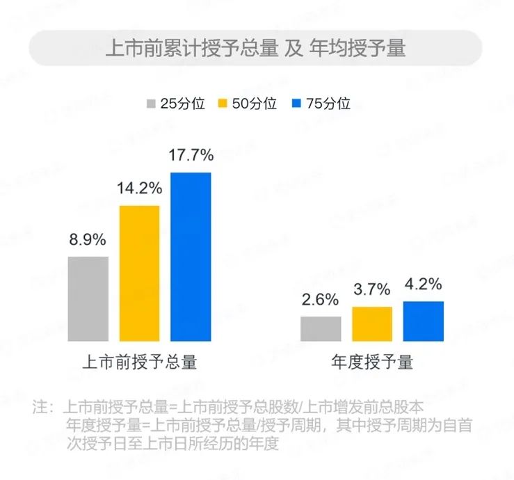价值承诺