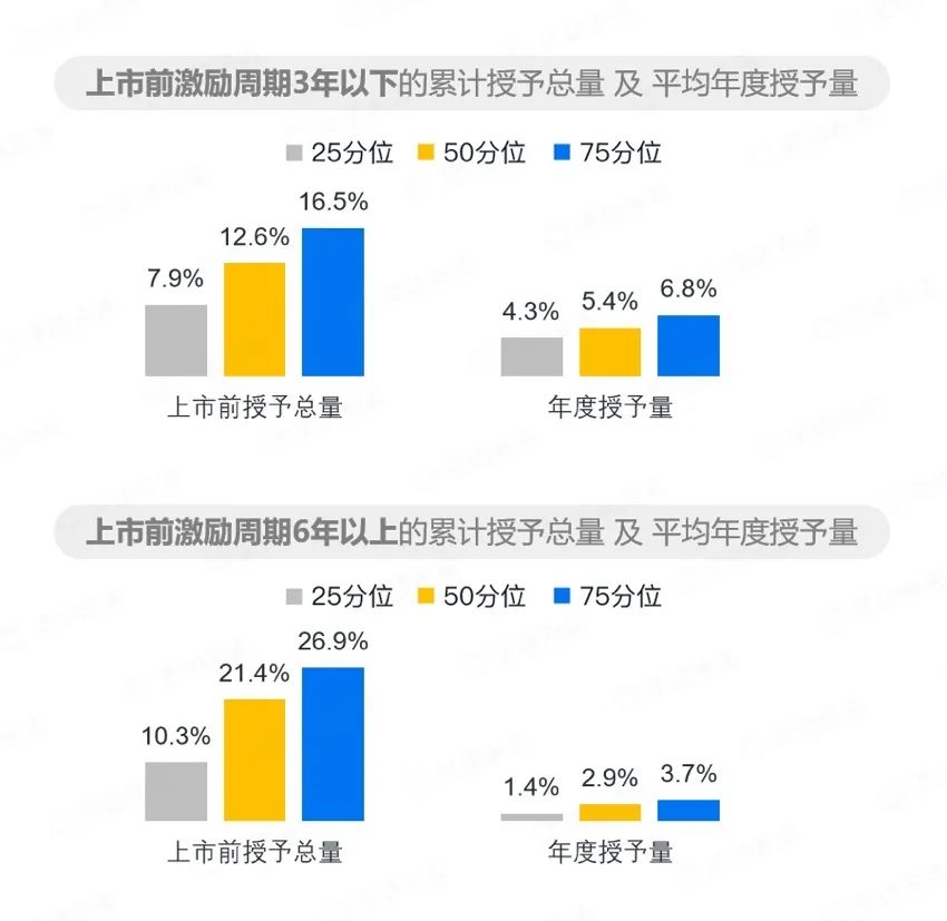 公允价值