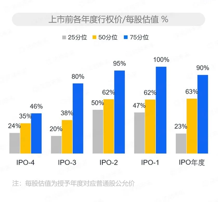 授予水平