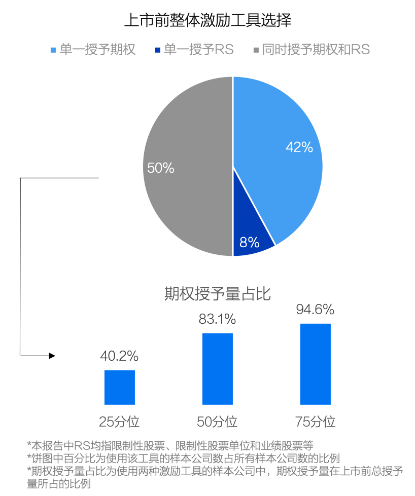 境内架构
