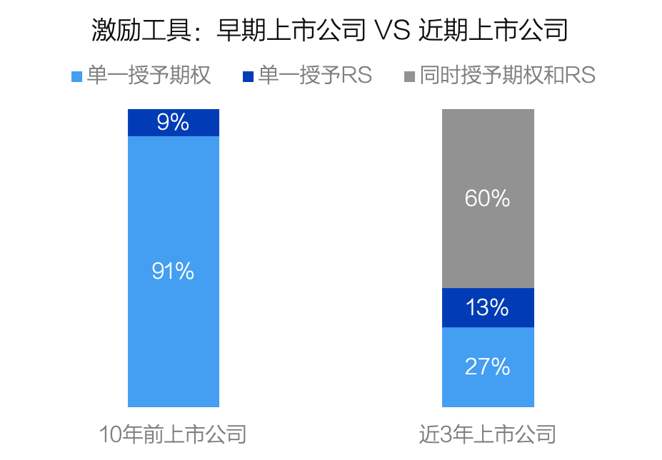 生效安排