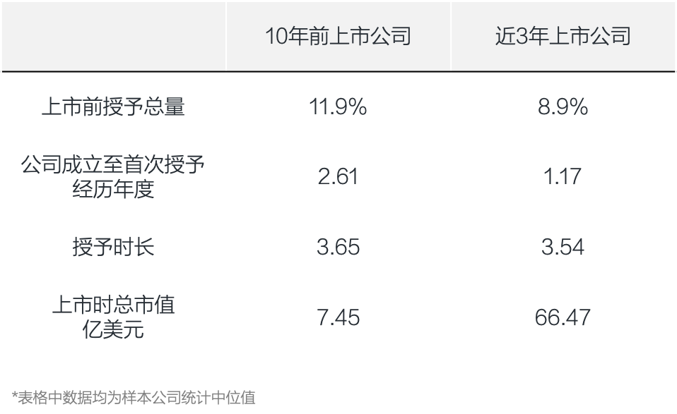 企业的发展阶段