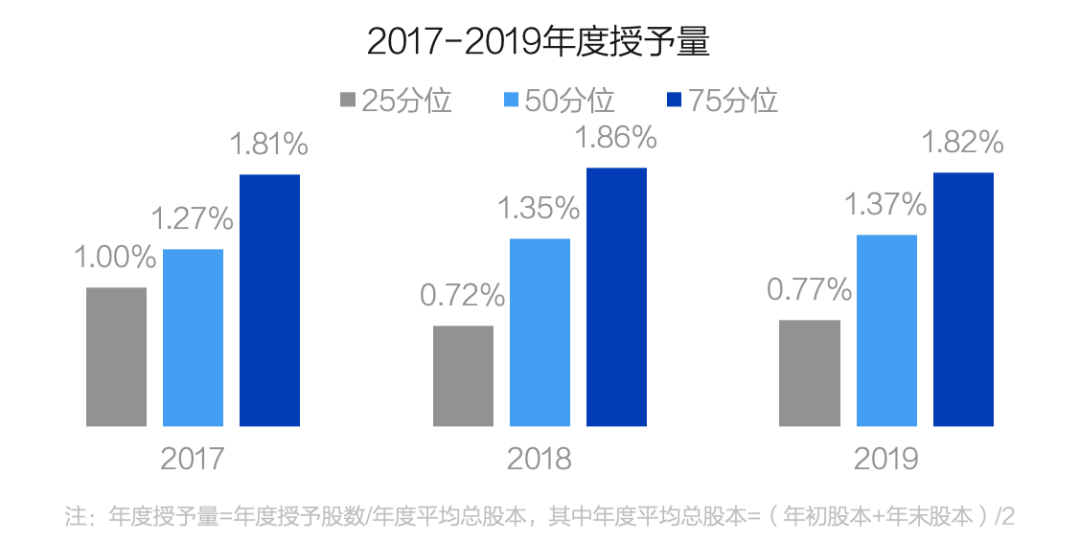 境外架构