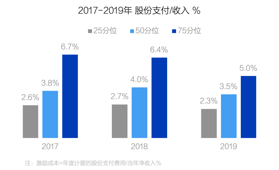 境外架构