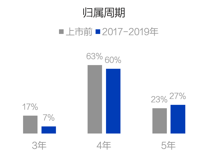 股权激励效应