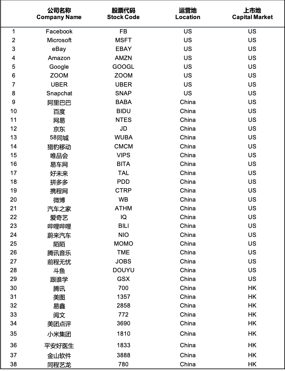 限制性股票RS