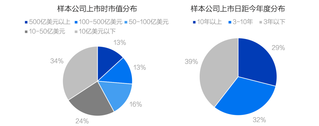 激励价值
