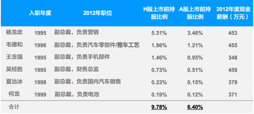 新能源汽车