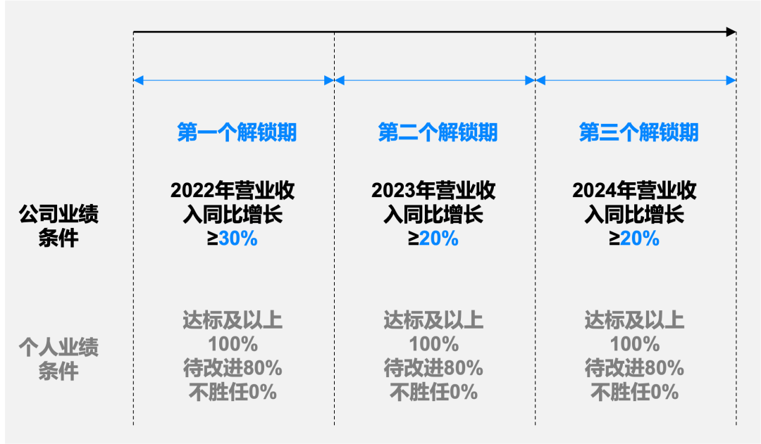 比亚迪汽车