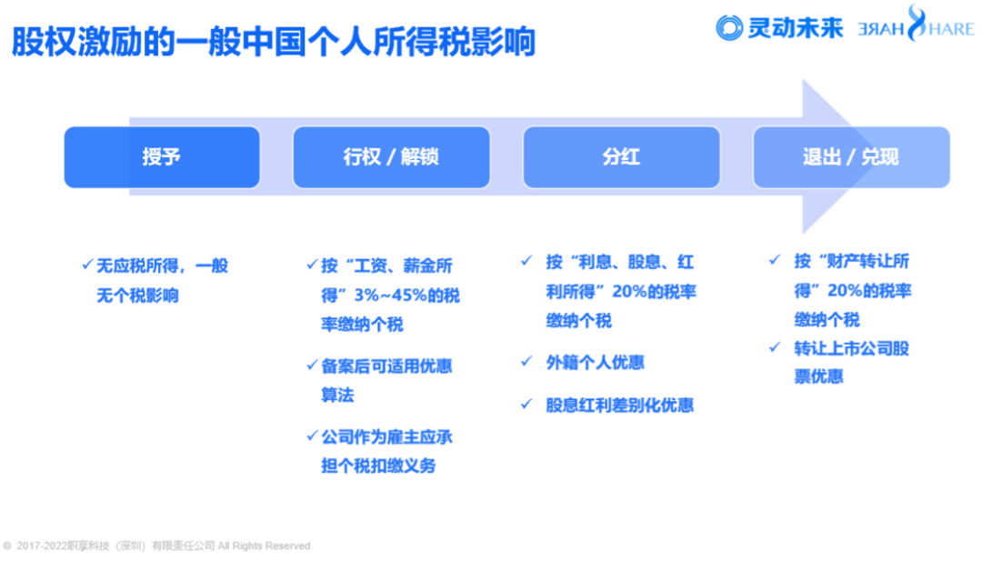 个人所得税政策