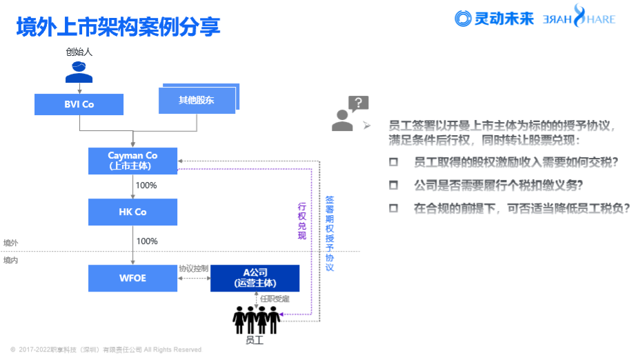 个人所得税政策