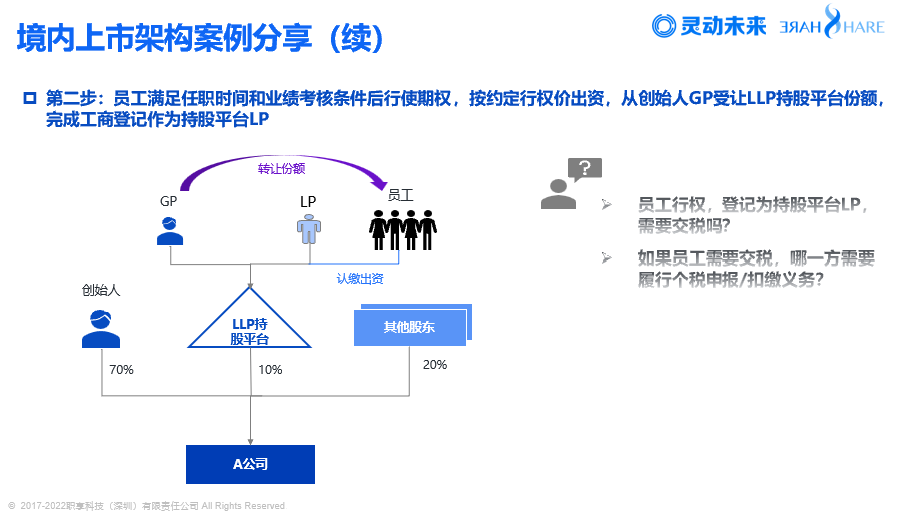 境外上市