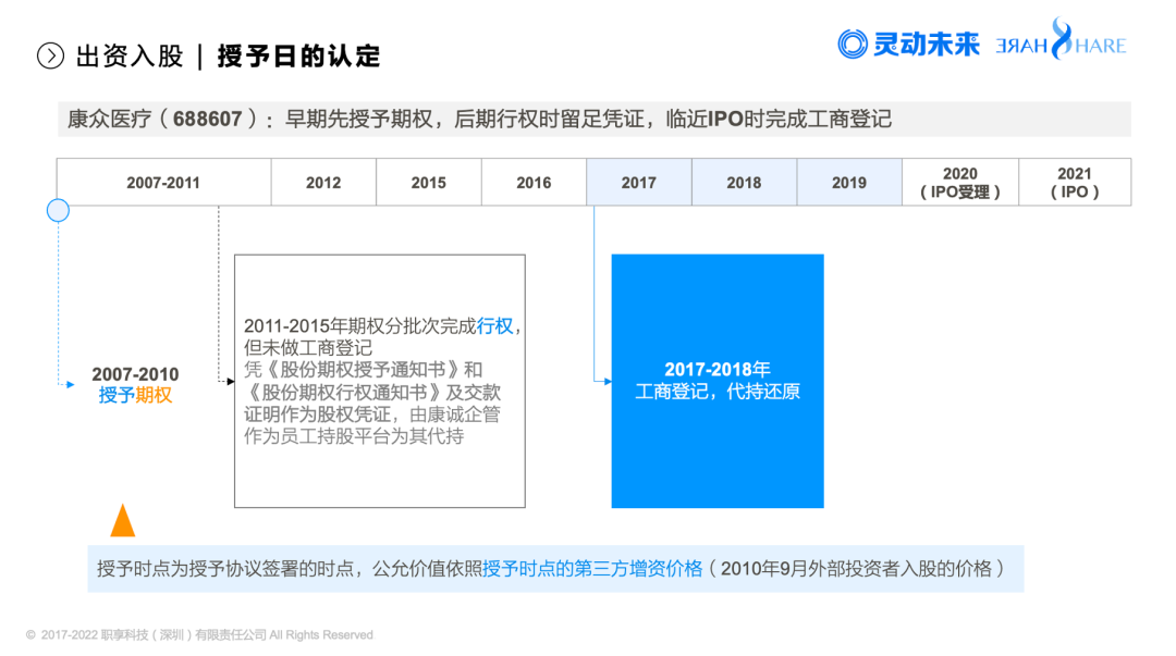出资入股