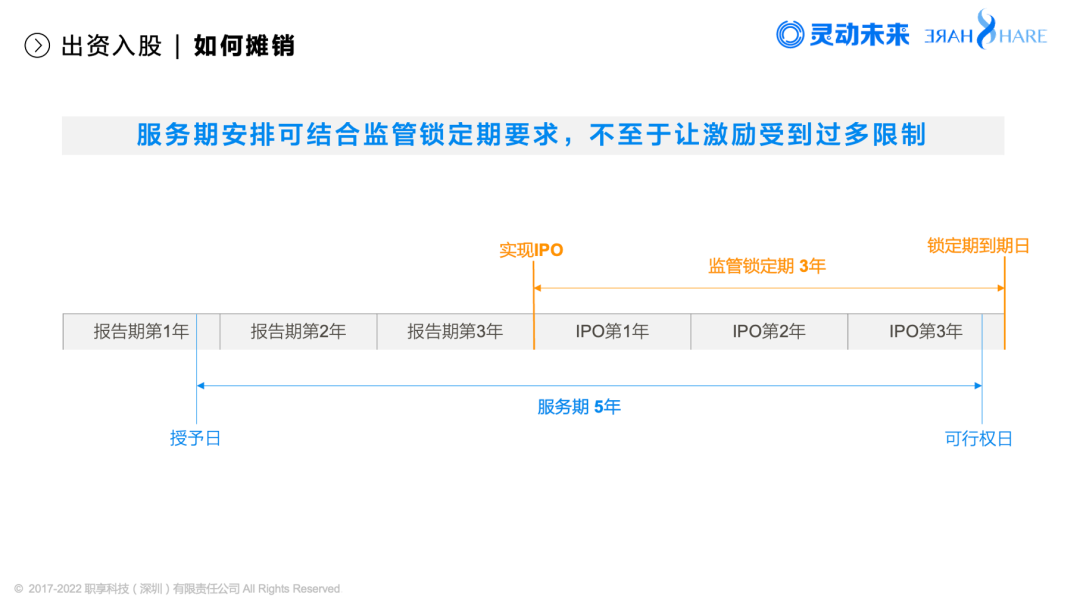 股权激励