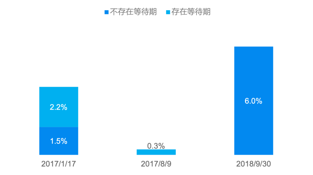 股权激励财务