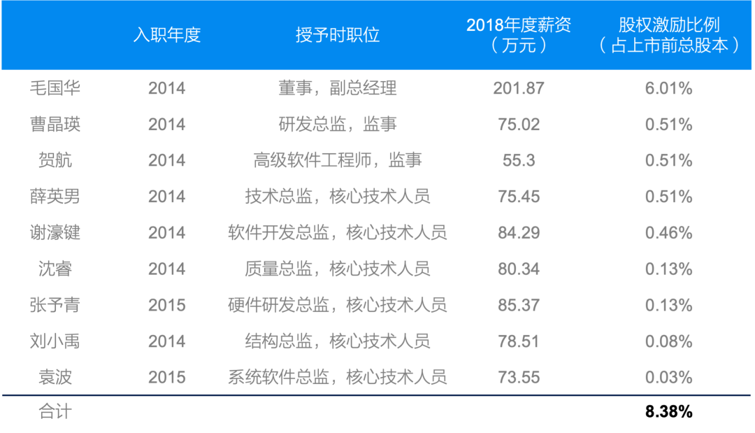 家电消费品