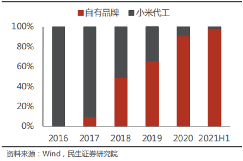 持股平台