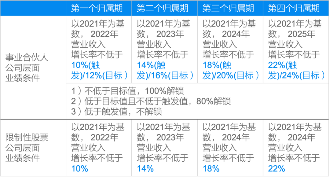 持股平台