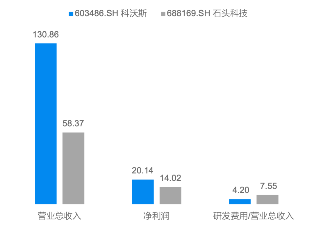 持股平台