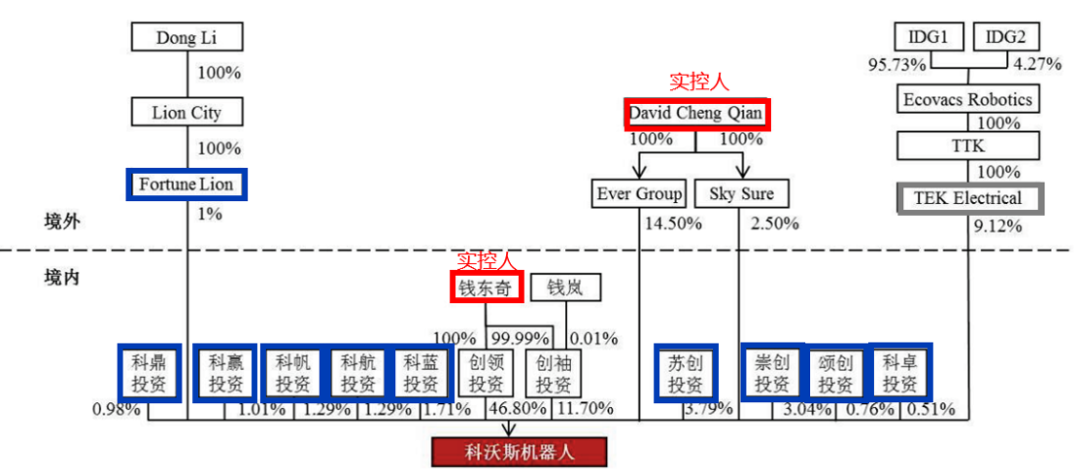 每股公允价值