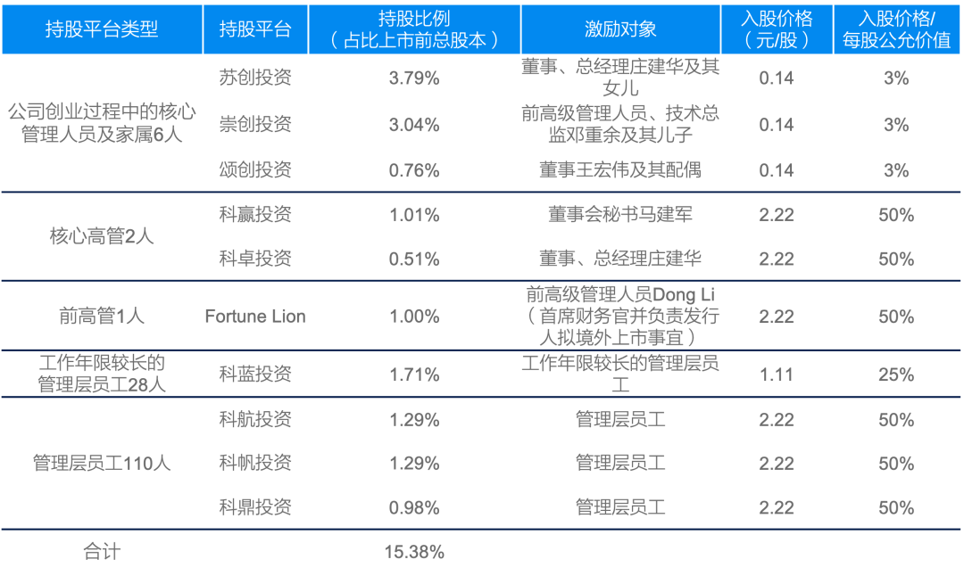 科沃斯上市