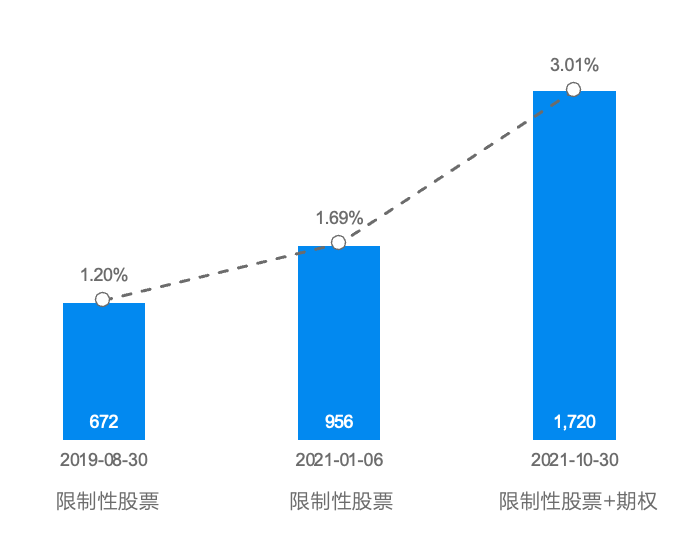 石头科技