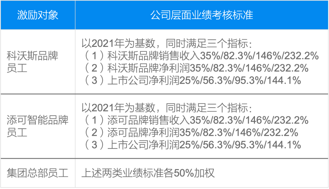 石头科技