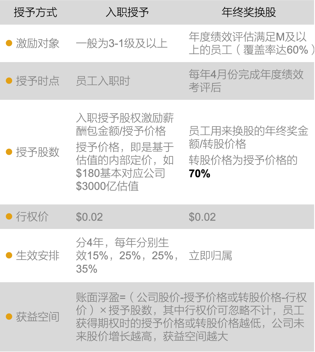 行权价期权