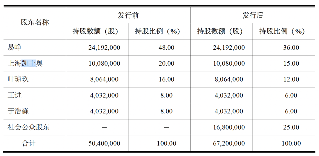 员工持股平台