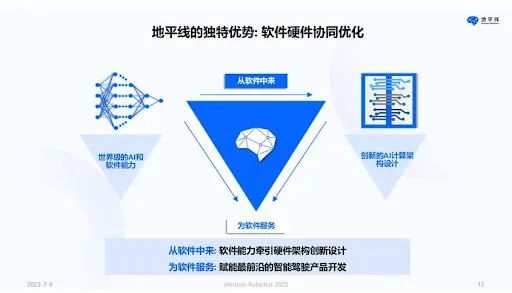 激励工具