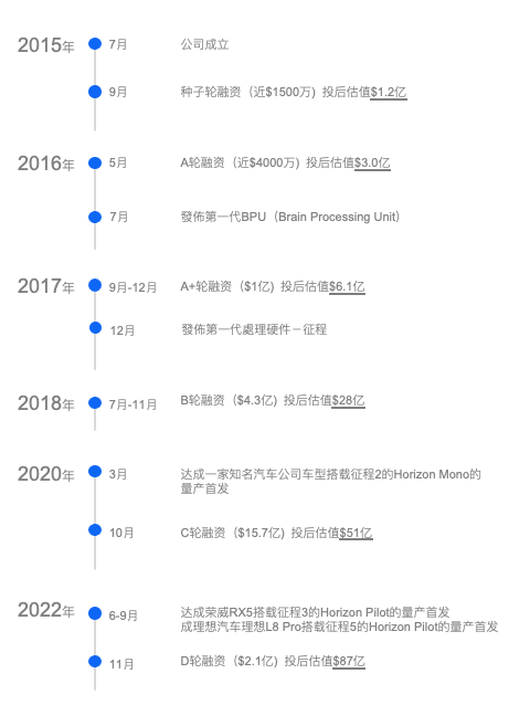 激励工具