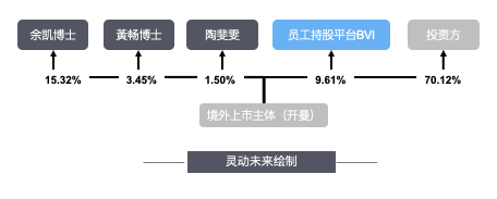激励工具