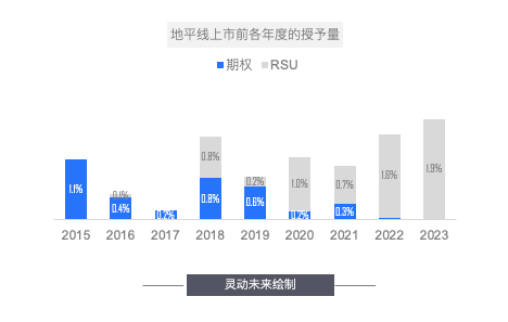 激励工具