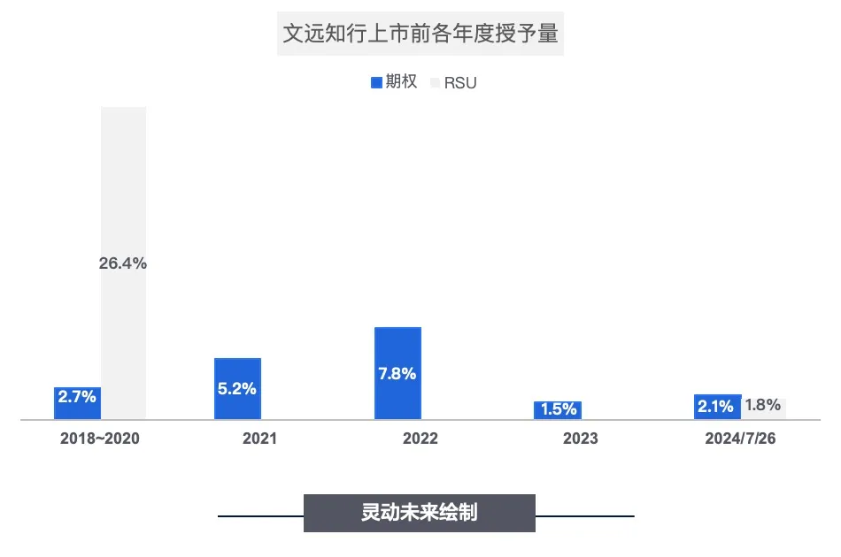激励工具