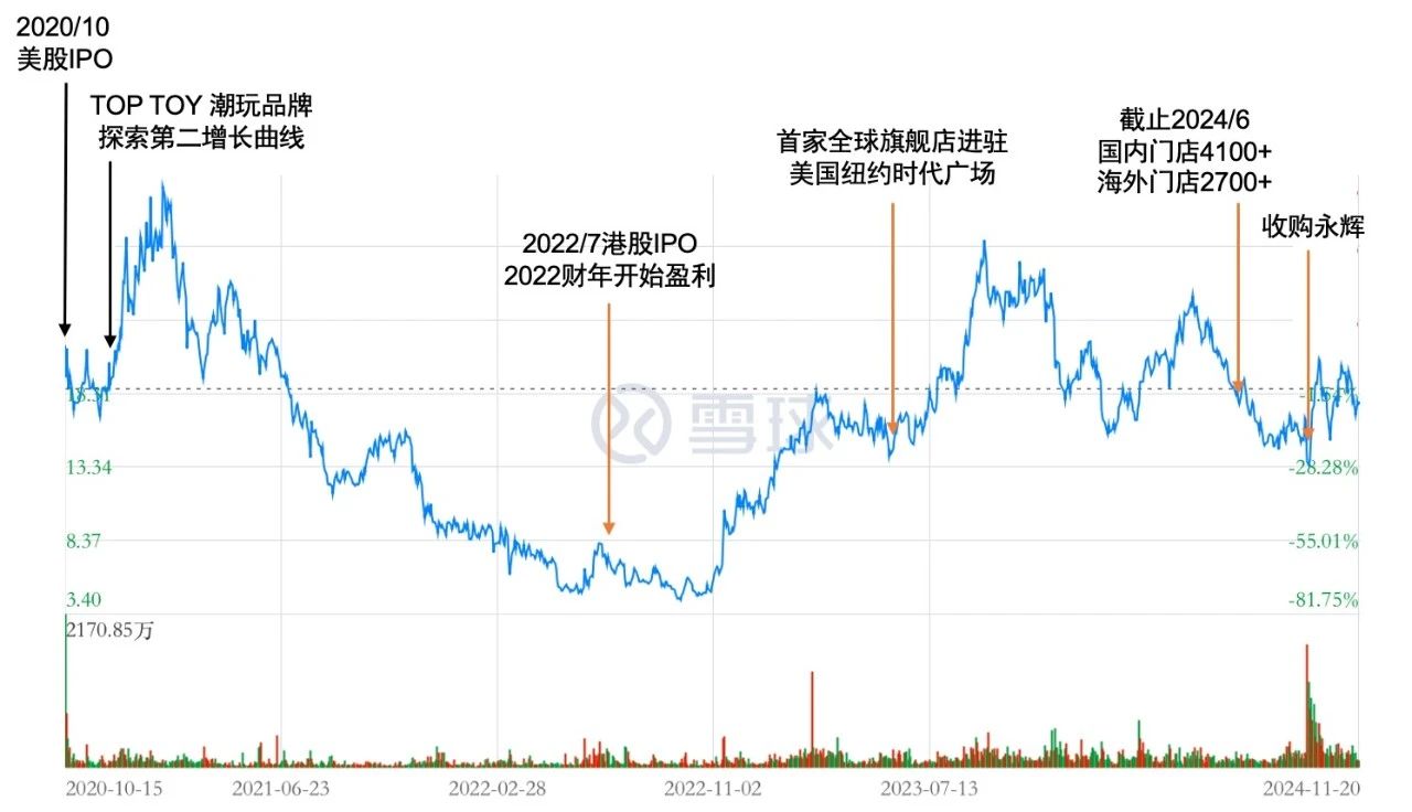 名创优品