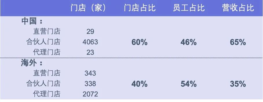 名创优品