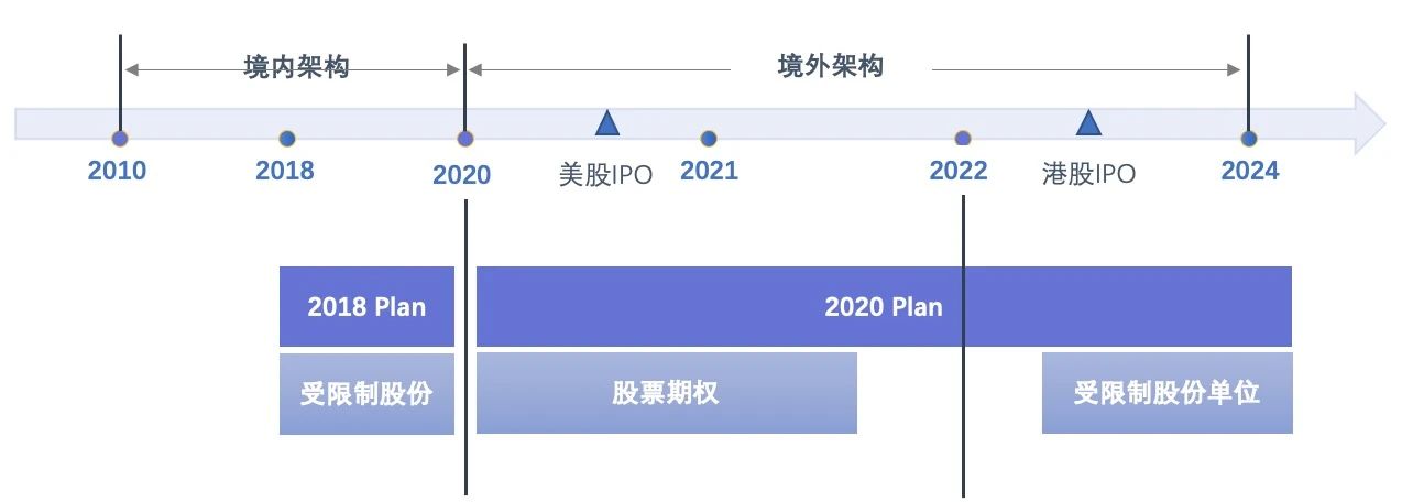 名创优品