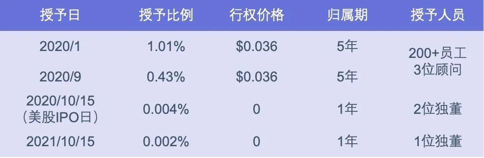 名创优品