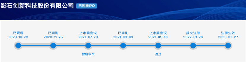 影石创新