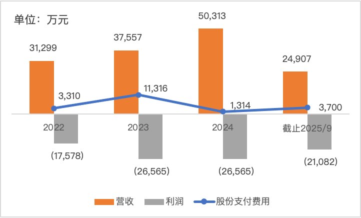 影石创新